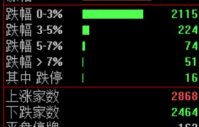 突然！紧急救市，强迫平仓！
