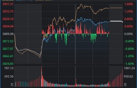 周五，A股罕见大反攻！发生了什么？