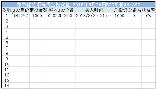象爷区块链日记第2篇：终于定投了第一笔比特币[已扎口]