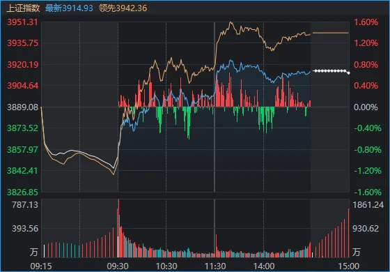 周五，A股罕见大反攻！发生了什么？