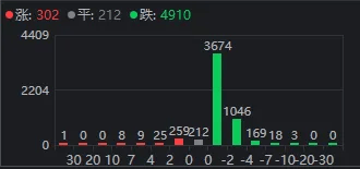 周五，A股罕见大反攻！发生了什么？