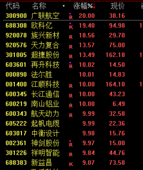 突然！紧急救市，强迫平仓！