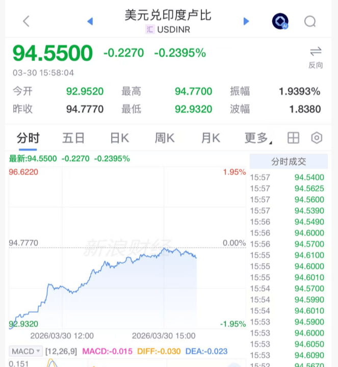 突然！紧急救市，强迫平仓！